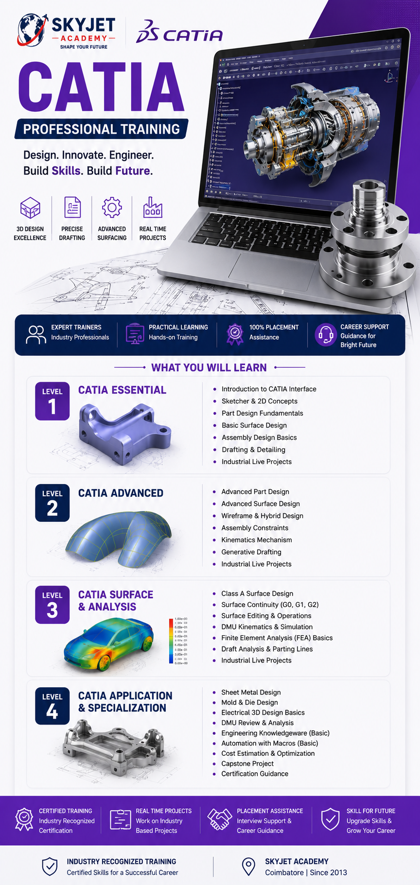 CATIA Training Course at Skyjet Academy